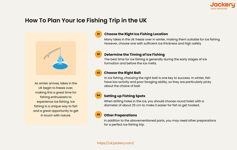 United Kingdom - ice fish game